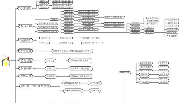 流程图在线制作网站的优势是什么？如何选择最佳的在线流程图工具？