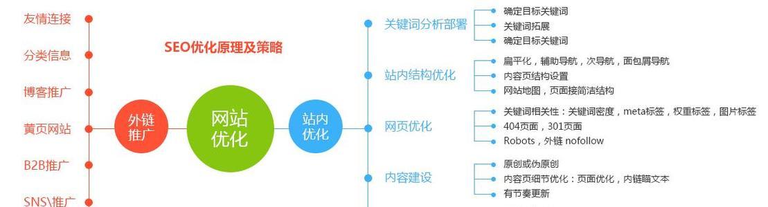 SEO自动优化工具如何使用？操作步骤和常见问题解答？