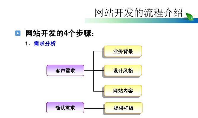 网站设计中常见的问题有哪些？如何避免这些设计陷阱？