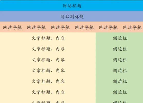 网站SEO搜索优化怎么做？掌握这些要点轻松提升排名？