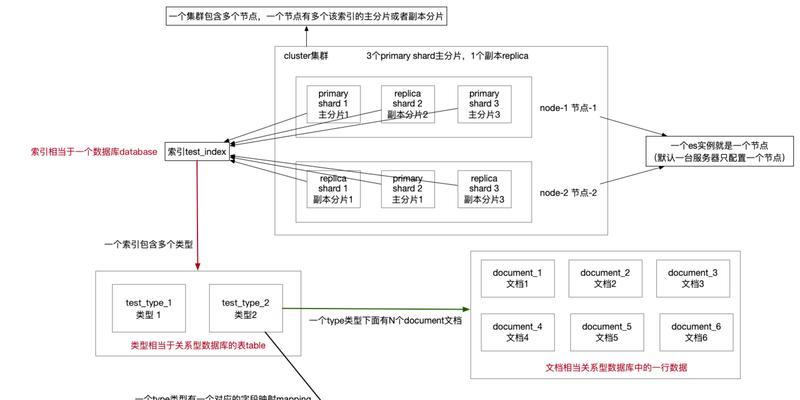 网站SEO搜索优化怎么做？掌握这些要点轻松提升排名？