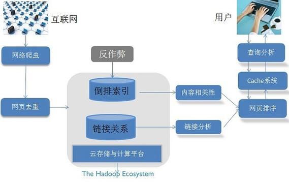 网站SEO搜索优化怎么做？掌握这些要点轻松提升排名？
