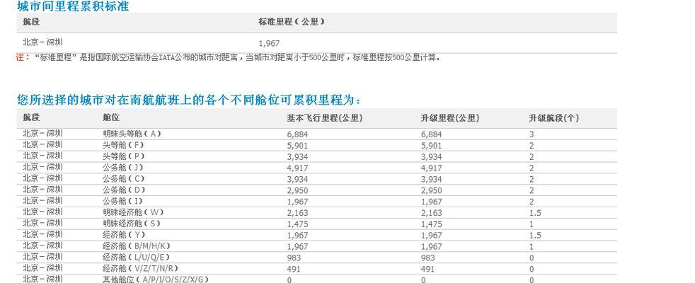 深圳网站制作费用如何计算？影响价格的因素有哪些？