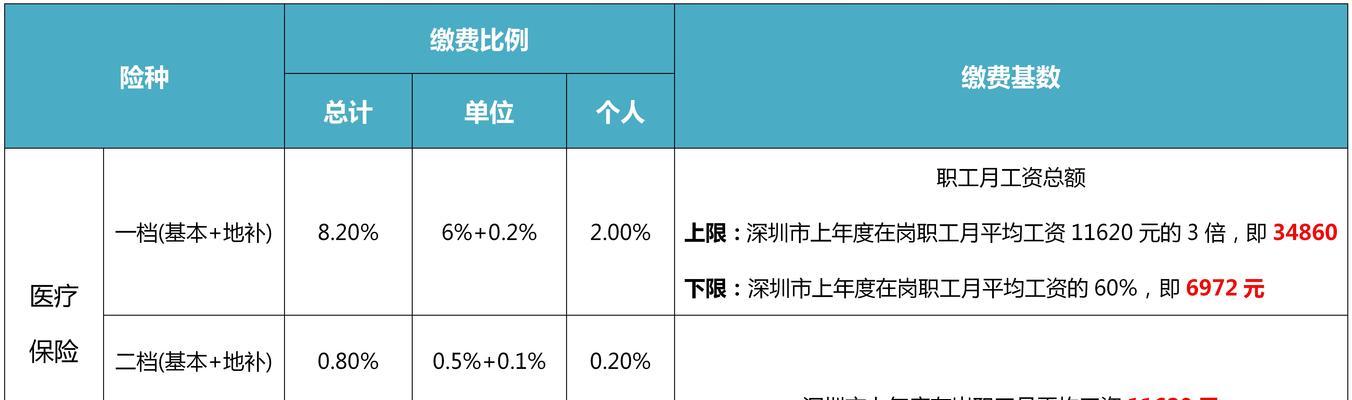 深圳网站制作费用如何计算？影响价格的因素有哪些？