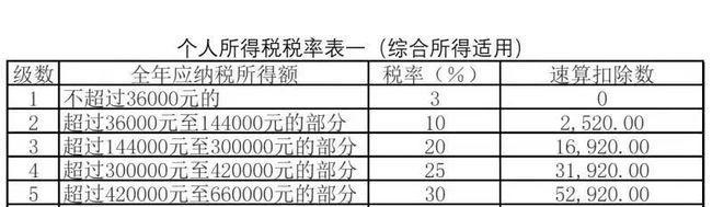 深圳网站制作费用如何计算？影响价格的因素有哪些？