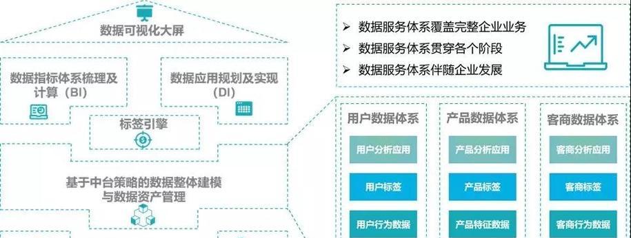 购物网站开发功能需求与常见问题解答？