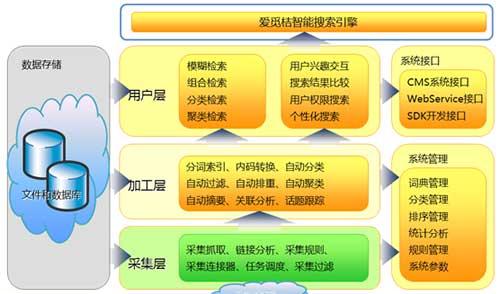 搜索引擎大全有哪些？选择适合搜索引擎的技巧是什么？
