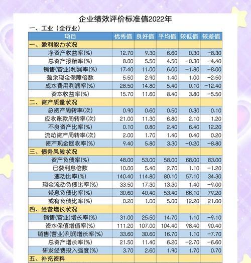 关键词优化公司如何选择？评判标准有哪些？