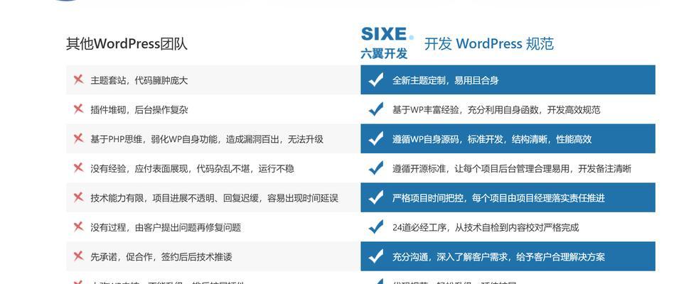建网站的流程是怎样的？需要哪些步骤和注意事项？