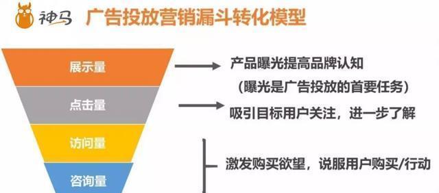 网络推广网站效果如何评估？需要哪些技巧？