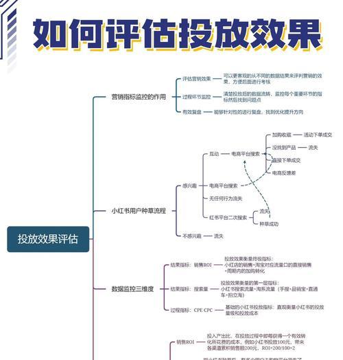 网络推广网站效果如何评估？需要哪些技巧？