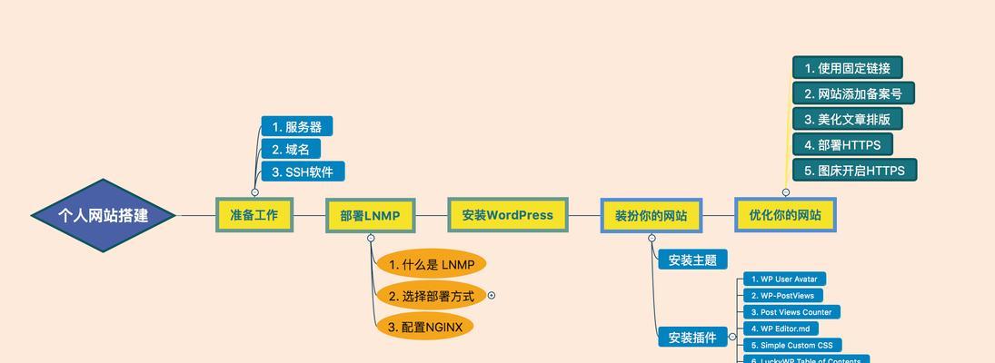 企业网站设计建设需要注意什么？流程步骤有哪些？