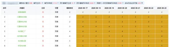 如何快速提升网站SEO排名？掌握这些技巧了吗？