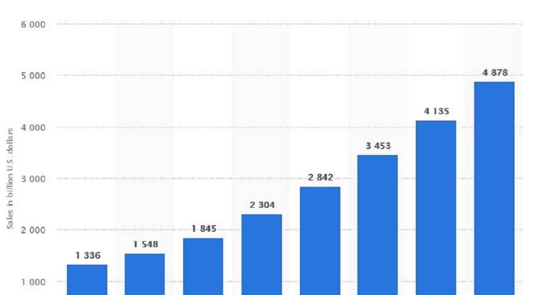 南京网站建设市场前景怎么样？抓住机遇的策略有哪些？