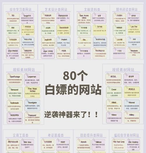 网站设计服务包含哪些内容？遇到问题该如何解决？
