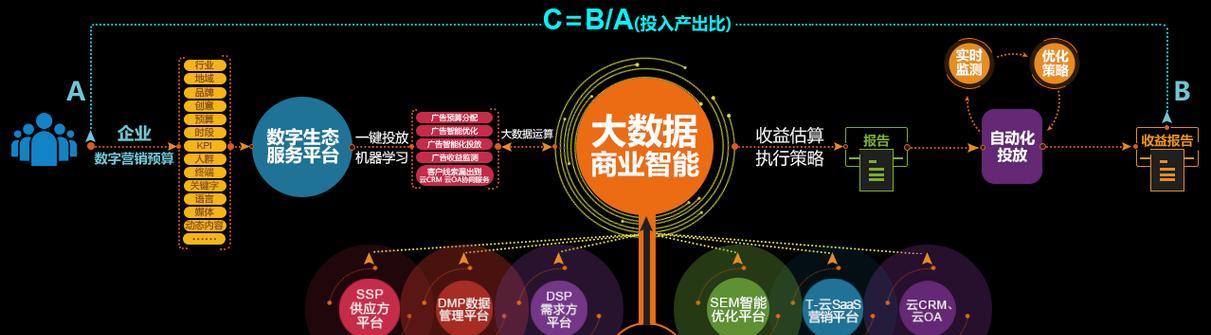 上海seo优化推广如何做？效果如何评估？