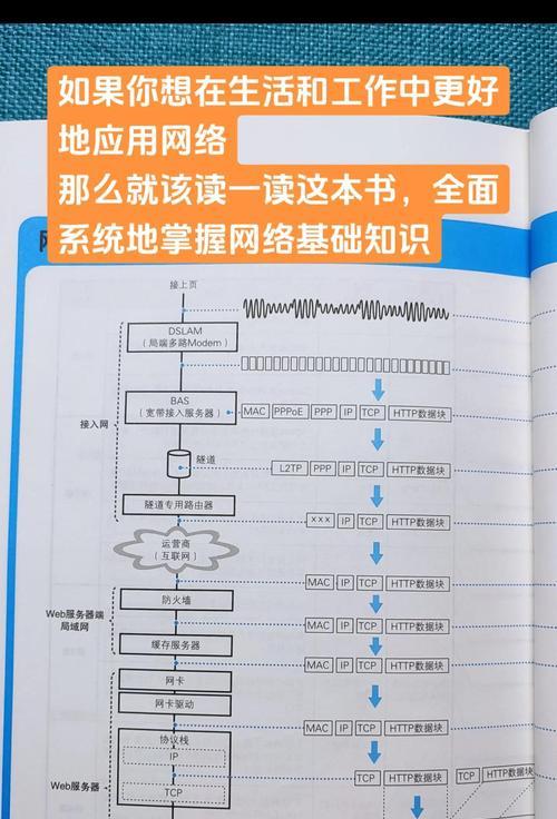 建网站的步骤有哪些？如何一步步打造自己的网站？