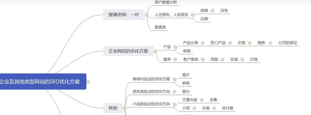 百度搜索引擎网站优化的要点有哪些？如何有效提升网站排名？
