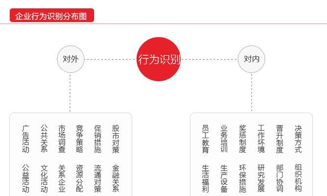 深圳市网站制作流程是怎样的？需要多长时间？