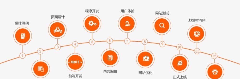 深圳市网站制作流程是怎样的？需要多长时间？