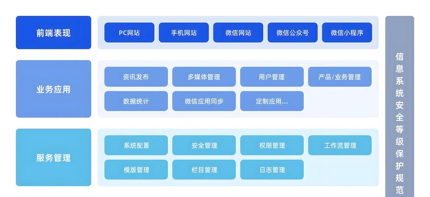 企业网站开发需要哪些技术？网站维护的正确方法是什么？