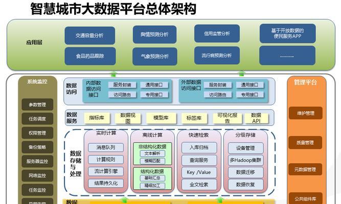 合肥网站开发的市场前景如何？未来发展趋势是怎样的？