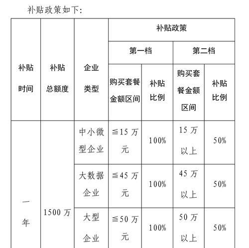 合肥网站开发的市场前景如何？未来发展趋势是怎样的？