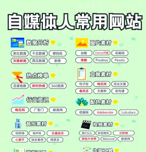 网站建立后如何进行数据分析？推荐哪些高效工具？