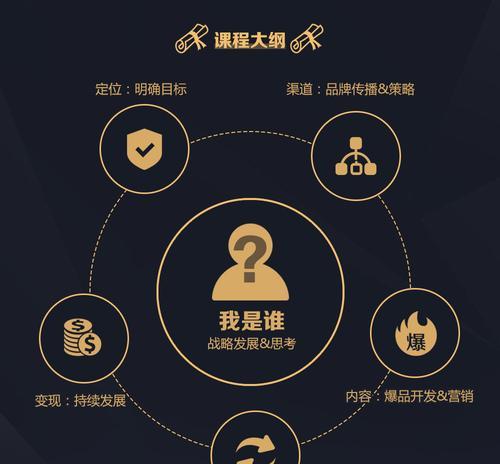 个人网站设计应该注意什么？如何有效展示个人品牌？