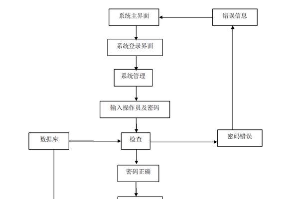 企业网站设计制作流程是怎样的？常见问题有哪些？