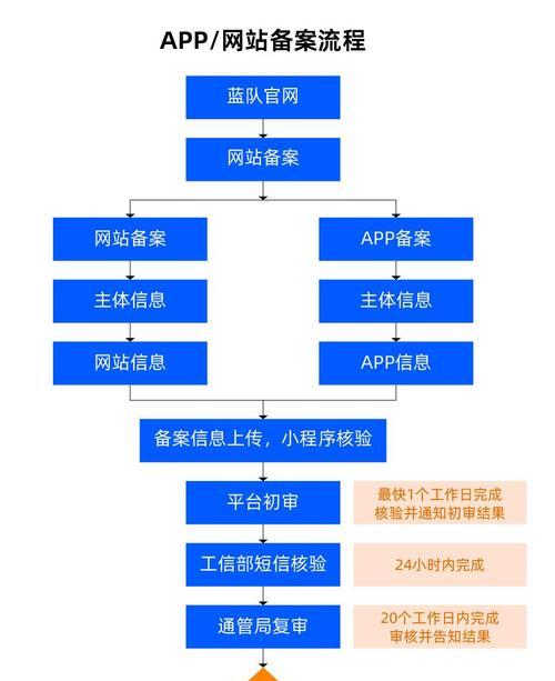 如何识别专业的网站设计？网站设计的哪些特点代表专业水平？
