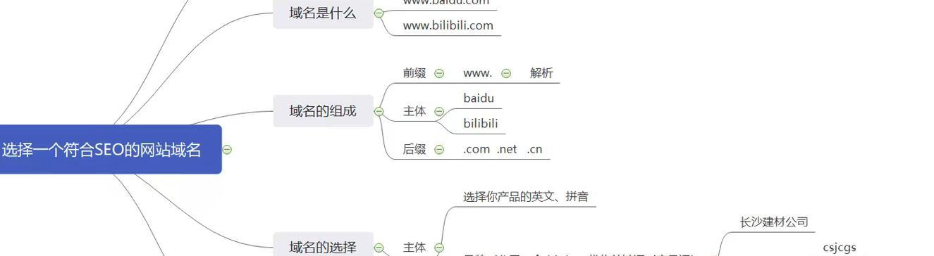 SEO优化常见错误有哪些？如何避免？