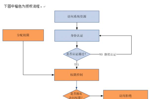 专业网站建设开发流程是怎样的？需要哪些步骤和注意事项？