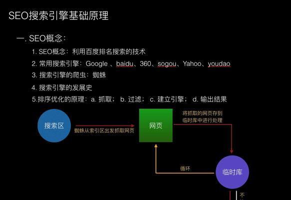 如何有效进行seo搜索排名优化？掌握哪些技巧可以提升网站排名？
