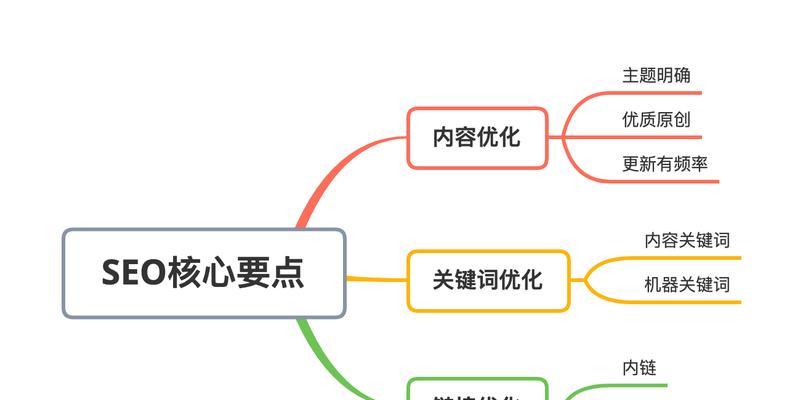 如何有效进行seo搜索排名优化？掌握哪些技巧可以提升网站排名？