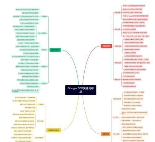 关键词选择对SEO有多重要？如何有效进行关键词选择？