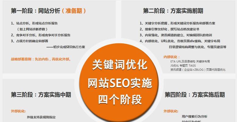 百度关键词优化软件哪个效果最好？如何选择合适的SEO工具？