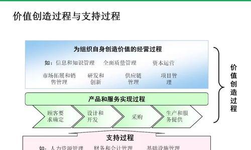 高端网站制作流程揭秘：如何确保网站质量？