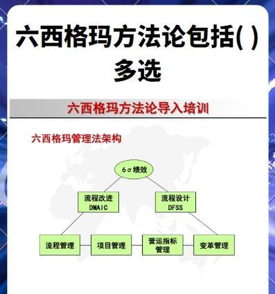 高端网站制作流程揭秘：如何确保网站质量？
