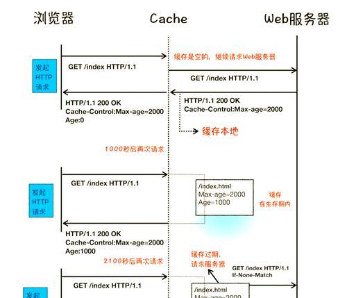 高端网站制作流程揭秘：如何确保网站质量？
