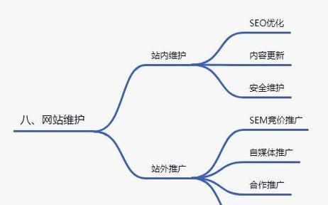 网站建设制作中遇到的常见问题有哪些？如何解决？