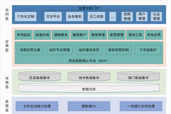 网站建设制作中遇到的常见问题有哪些？如何解决？