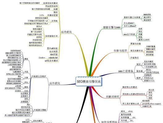 SEO优化是什么？基本概念及常见问题解答？