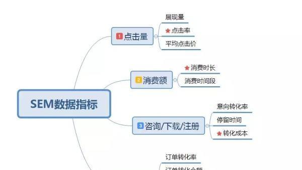 如何实现SEO优化的快速排名？有哪些有效策略？