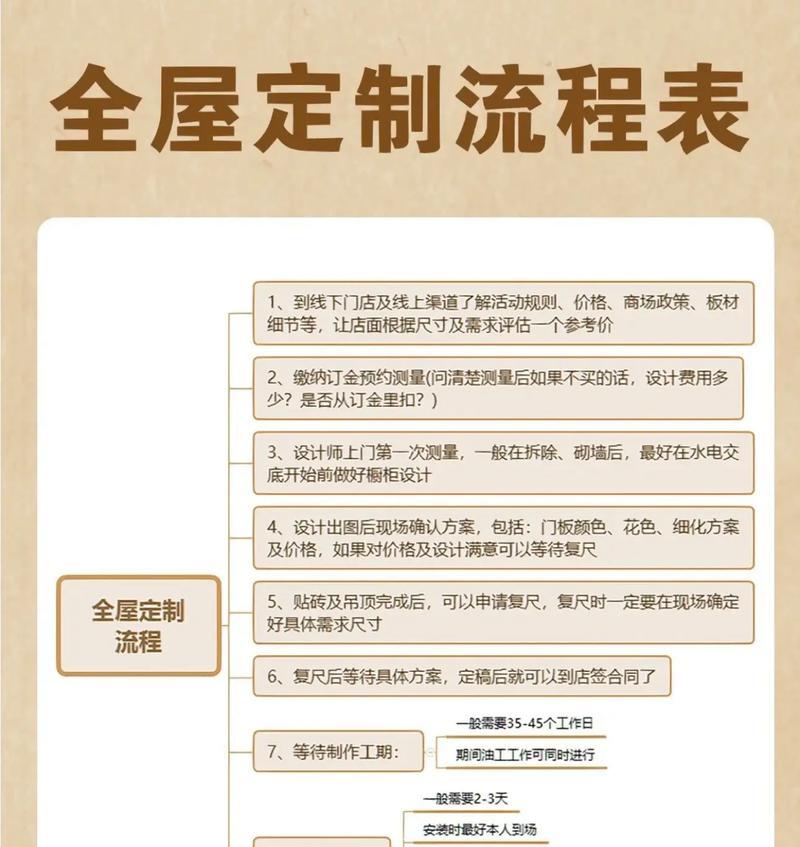 高端网站设计定制流程是怎样的？需要多长时间和费用？