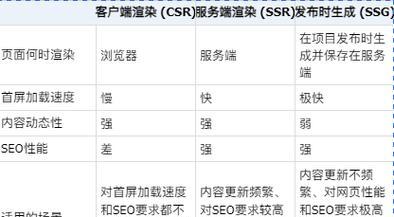 廊坊seo优化技巧有哪些？网站流量提升方法是什么？
