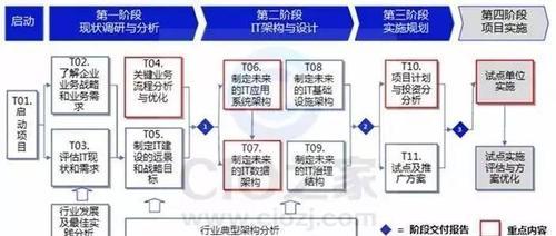 门户网站建设需要注意什么？内容结构规划的正确方法是什么？