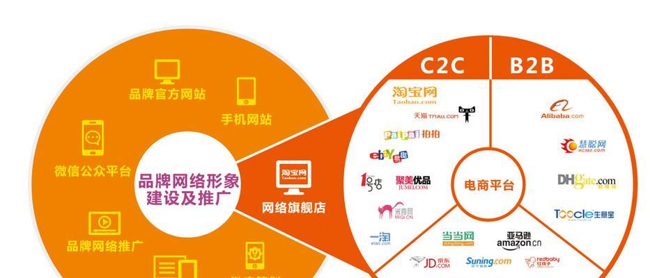 门户网站建设需要注意什么？内容结构规划的正确方法是什么？