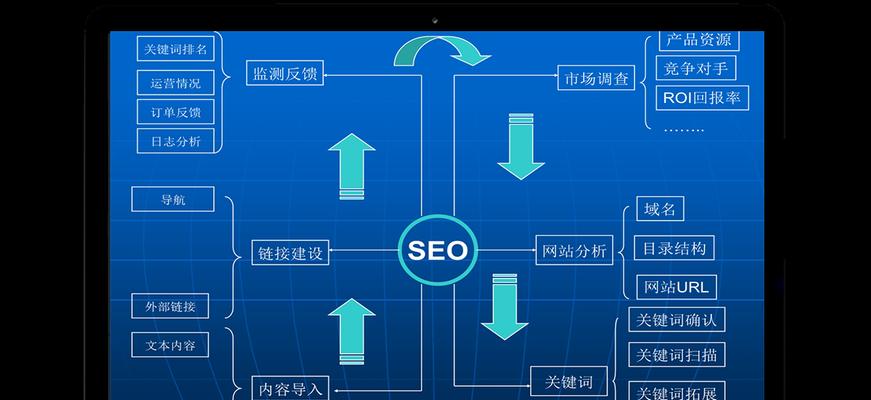 SEO优化步骤详解及其效果评估方法？