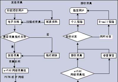企业网站建设耗时多久？完整流程解析？